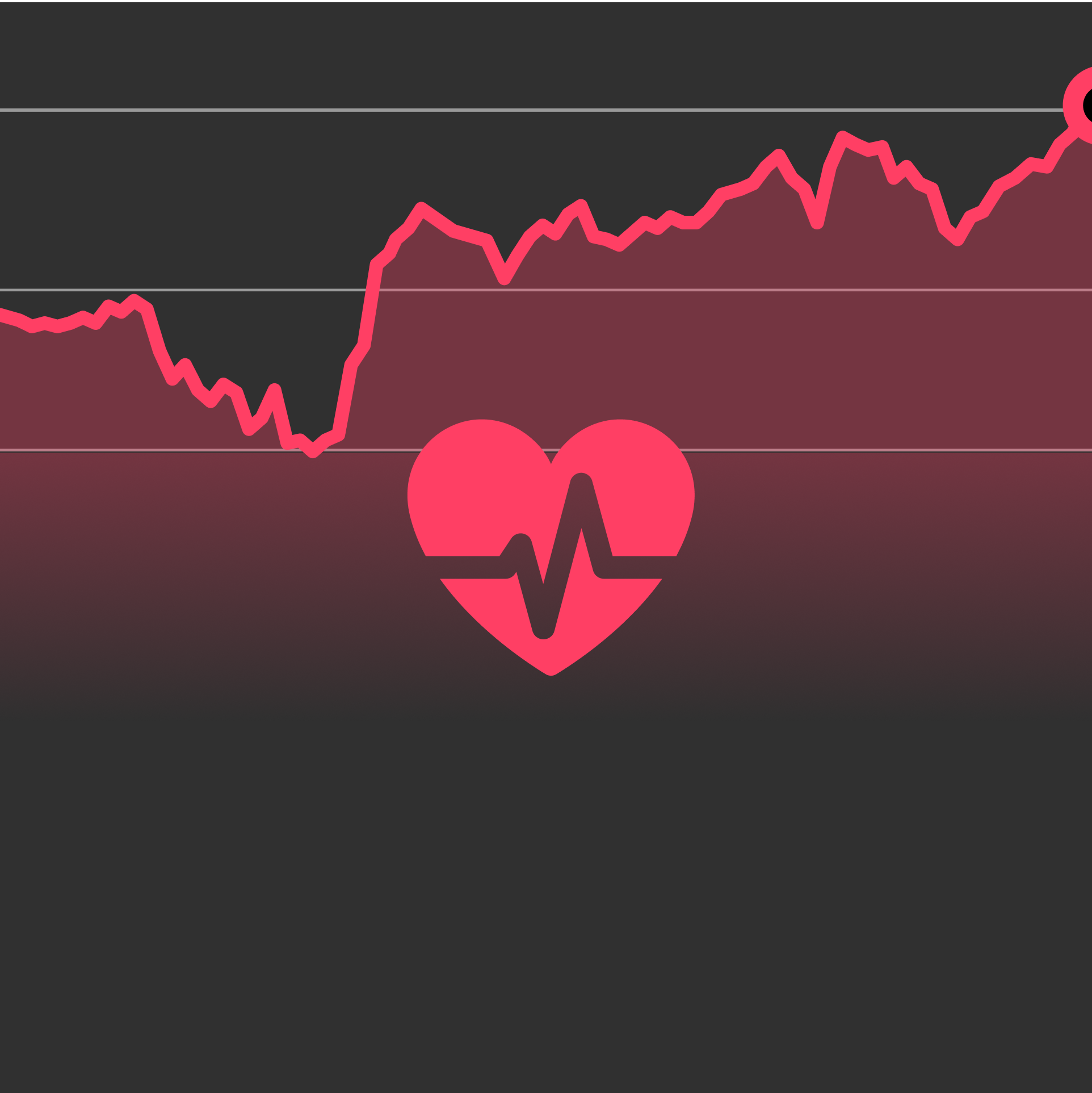 Improved Optical Heart Rate