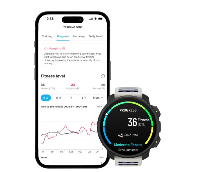 Fitness Assessment Algorithms